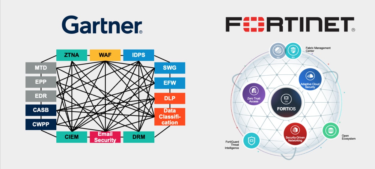 Fortinet Security Fabric : بالاترین عملکرد در پلتفرم‌های امنیت سایبری صنعتی